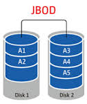 Configuración JBOD
